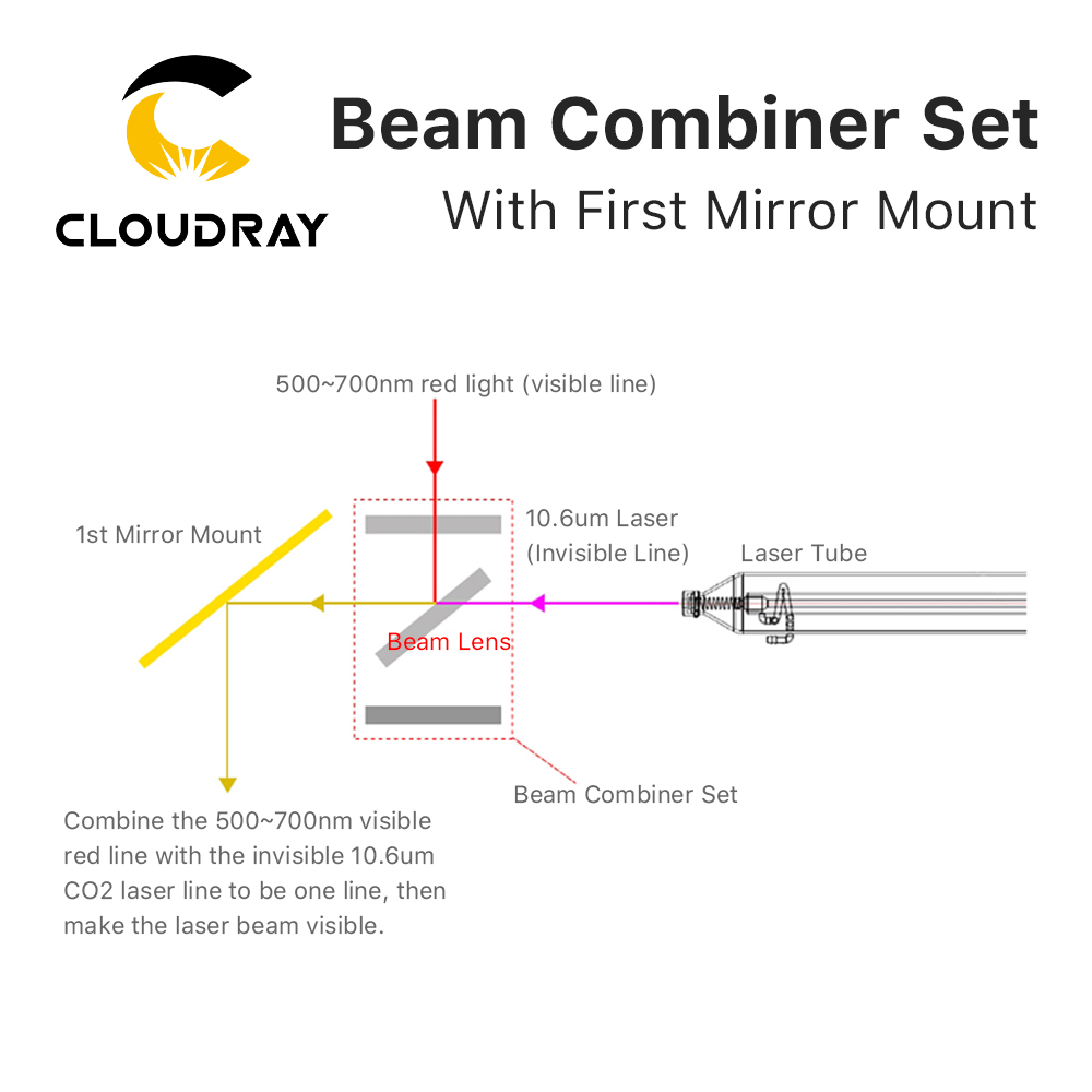 Комбайнер луч Cloudray, компле – обзор и цена Laser Beam Expander