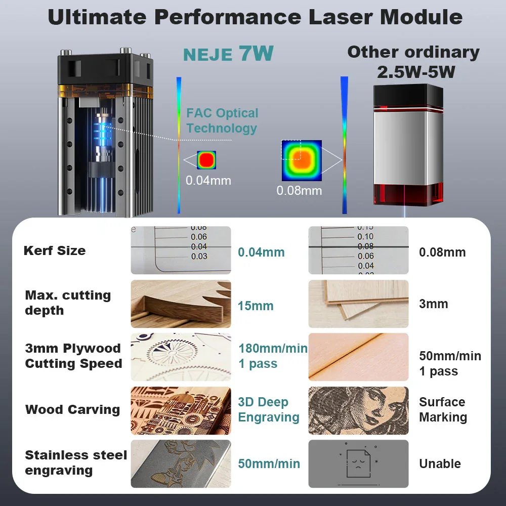Лазерный гравировальный модуль – обзор и цена Laser Beam Expander