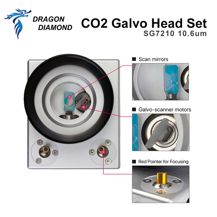 Волоконная гальваническая скан – обзор и цена Galvo Scan Head